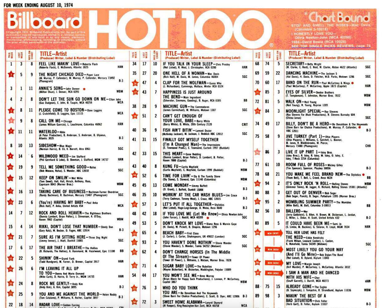 Hot 100