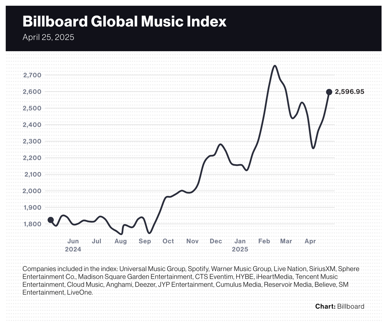 Billboard