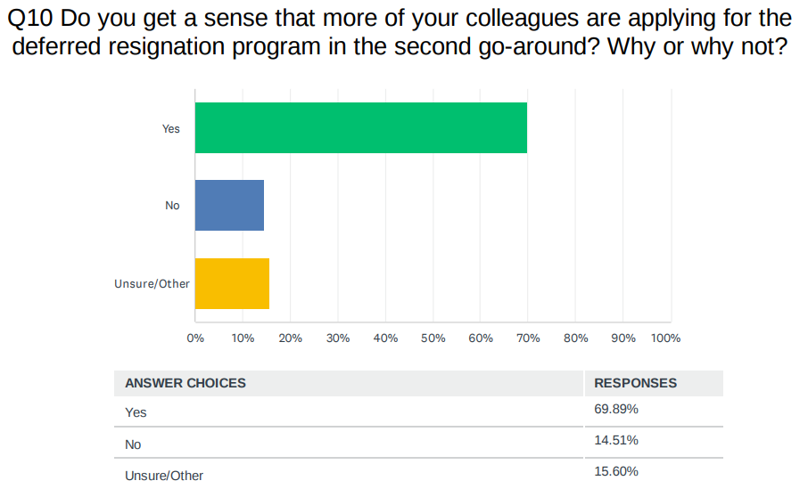 deferred resignation survey
