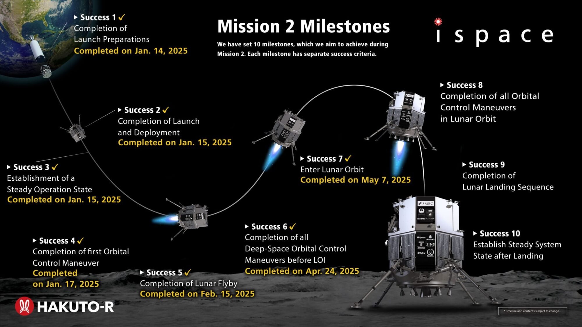 ispace's second plan to land on the moon 