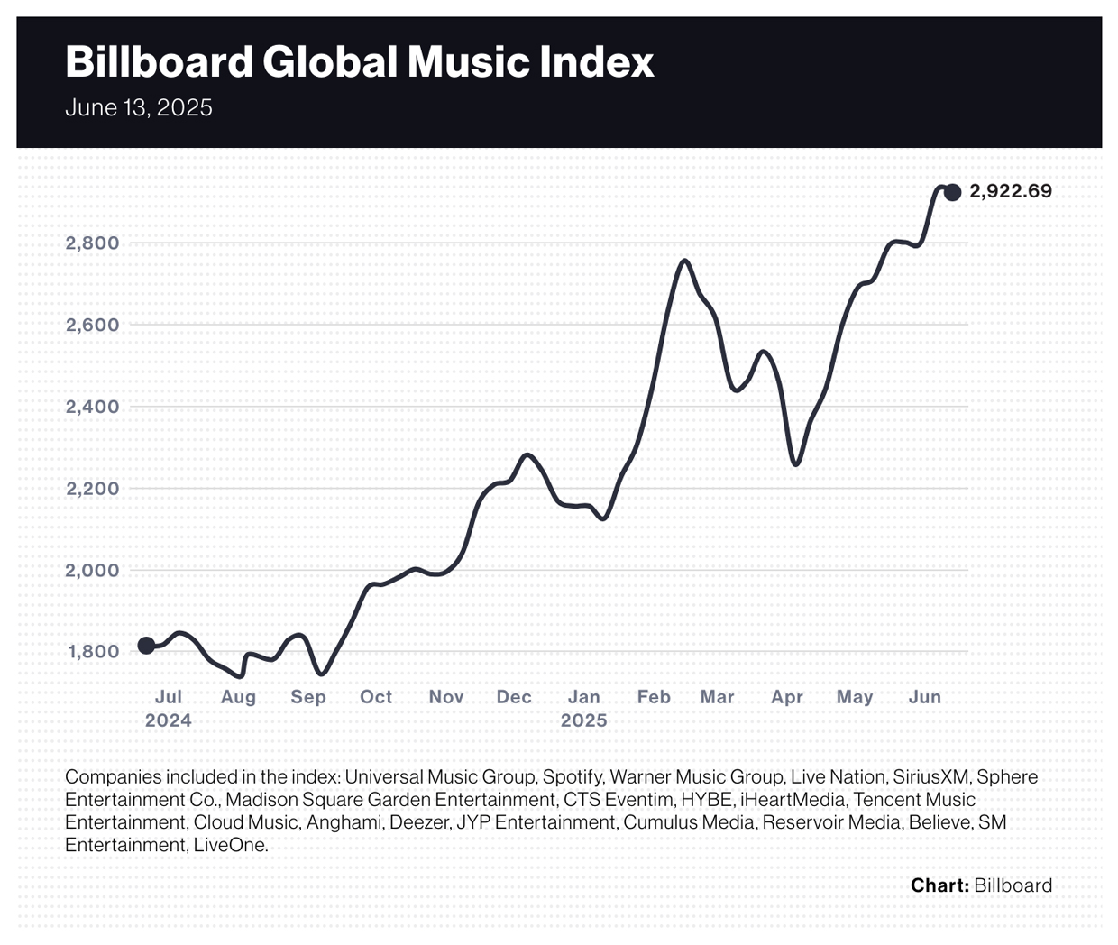 Billboard