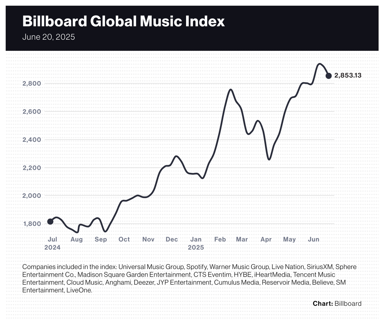 Billboard